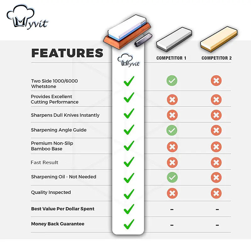 240/800 grit Japanese whetstone